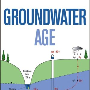 Groundwater Age