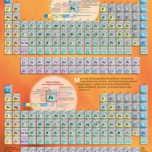 The Ultimate Periodic Table - Look - Think - Learn