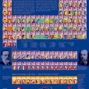 The Periodic Table Through History