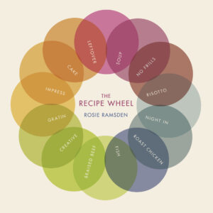 Recipe Wheel