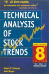 Technical Analysis Of Stock Trends