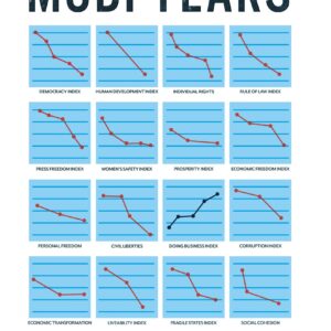 Price of the Modi Years
